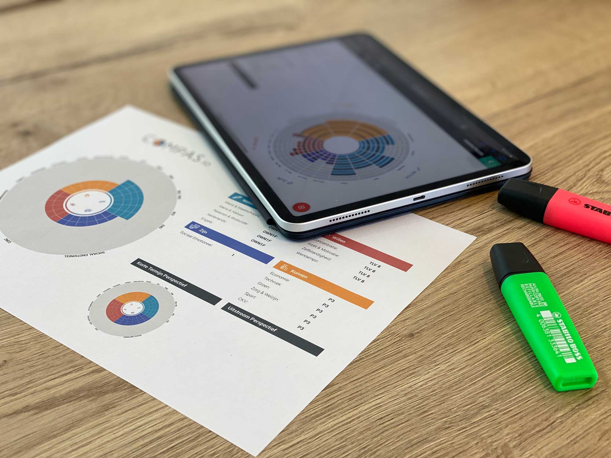 Tablet mock-up en prints van resultaten