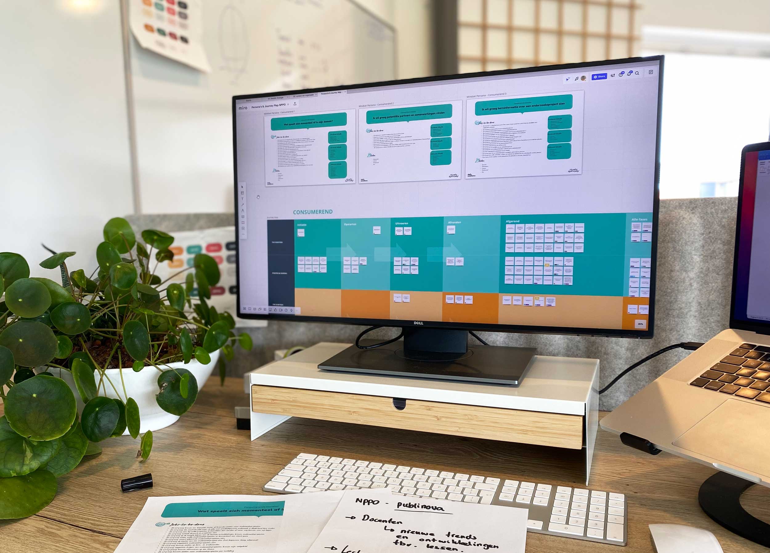 Beeldscherm met mindset persona’s en journey map