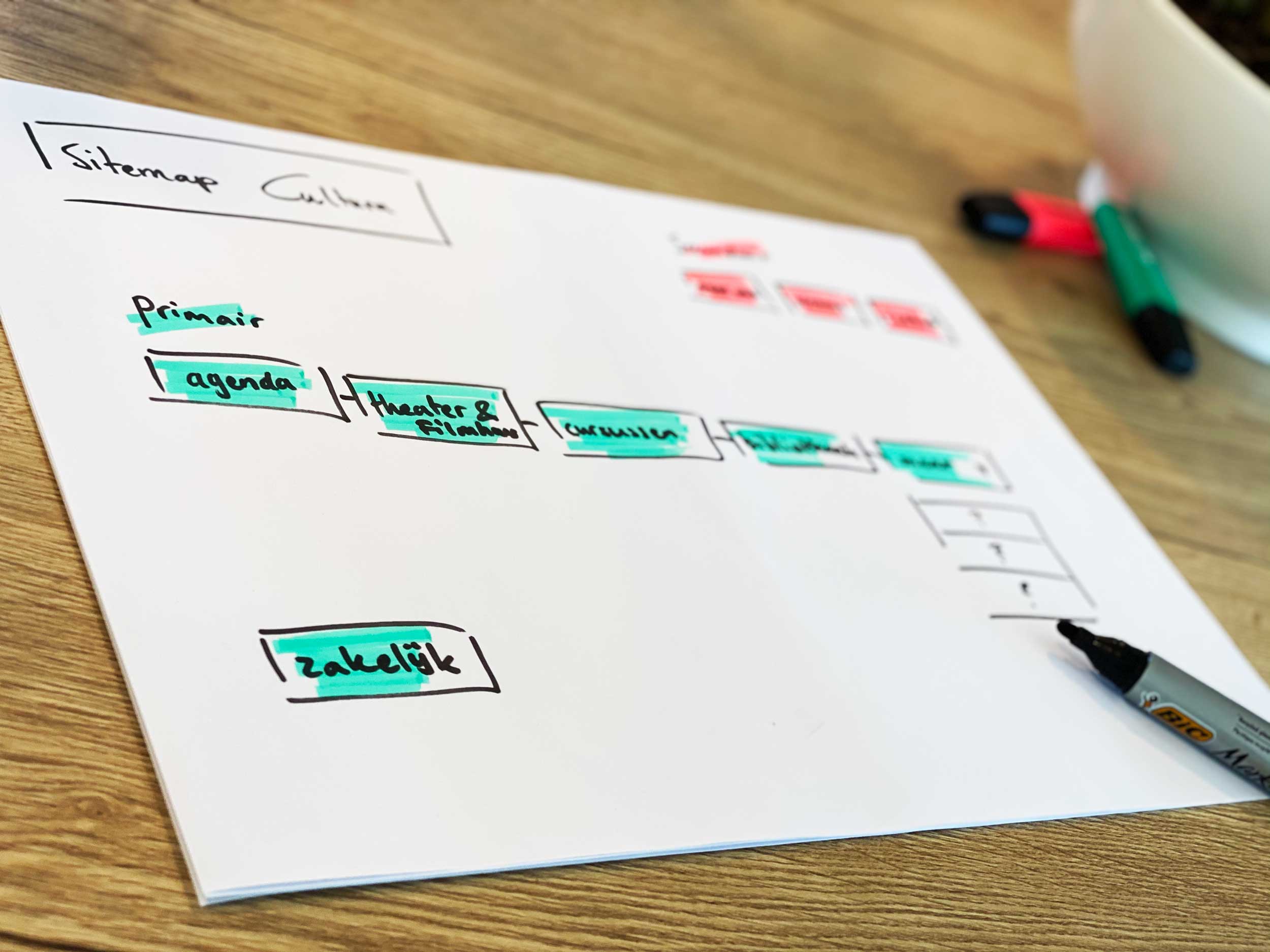 Close-up schets sitemap