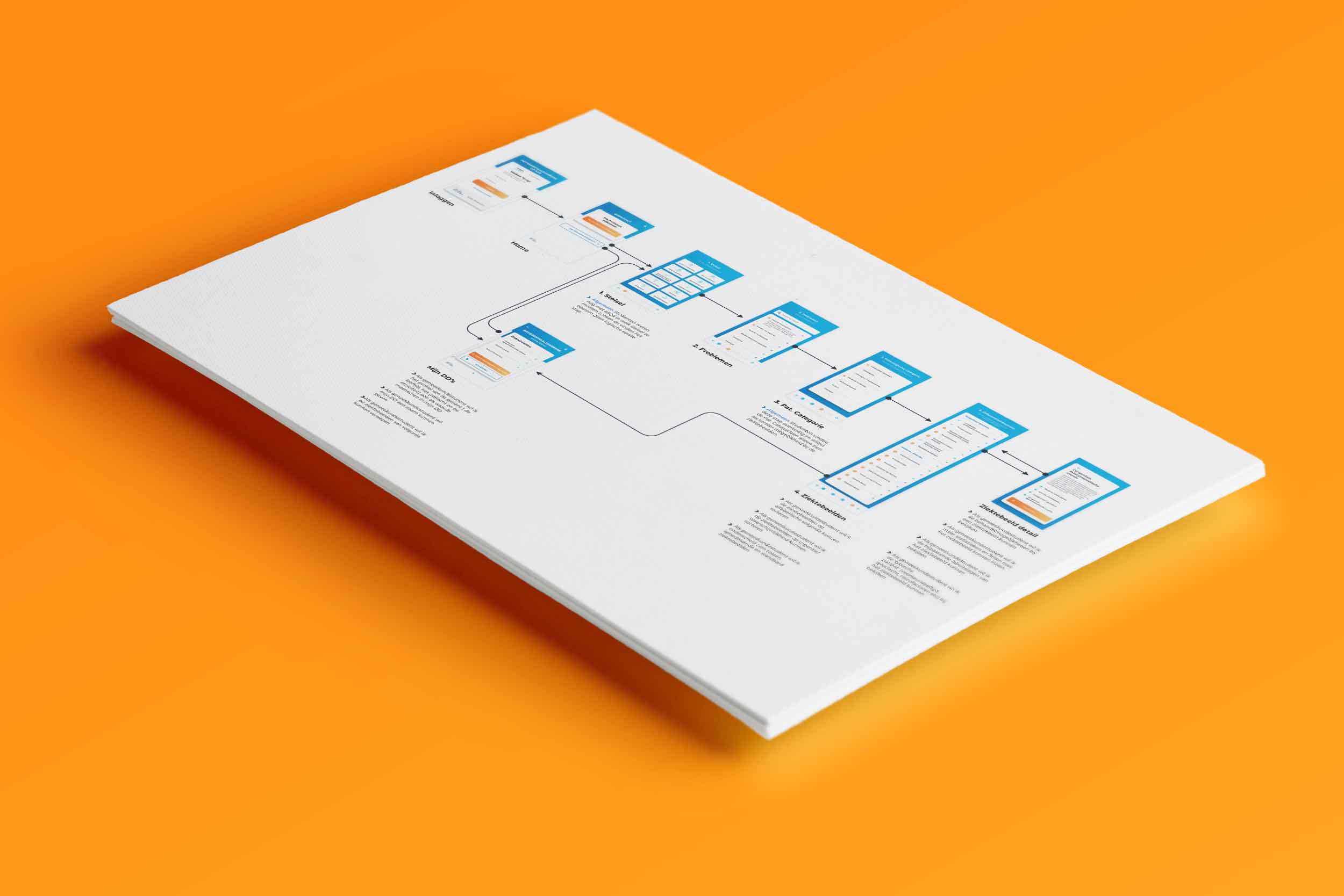 Mockup van de route door de applicatie (userflow)