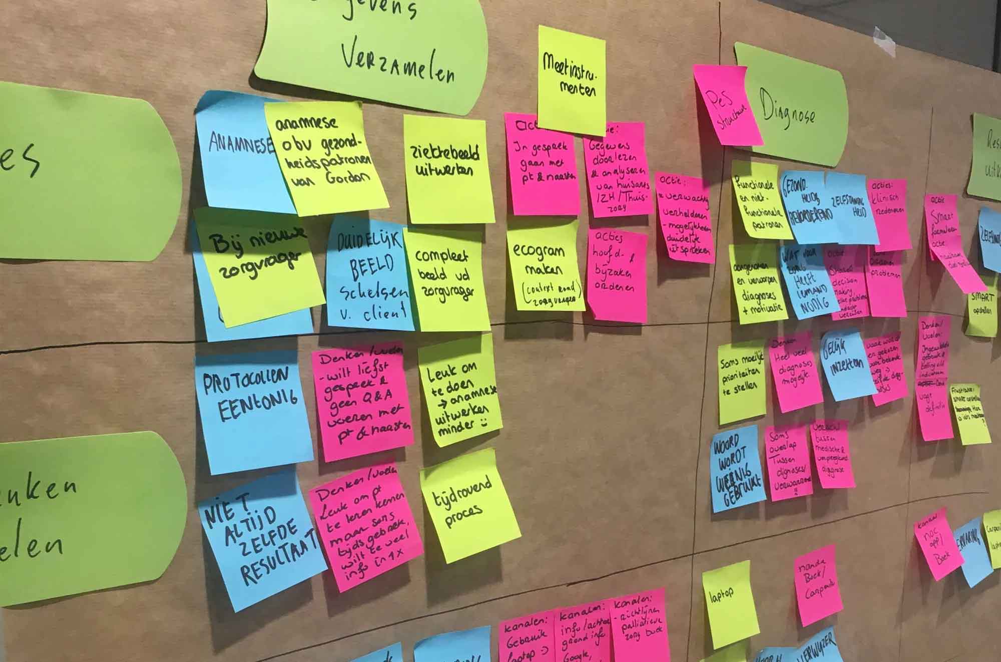 Post its aan de muur tijdens creatieve sessie